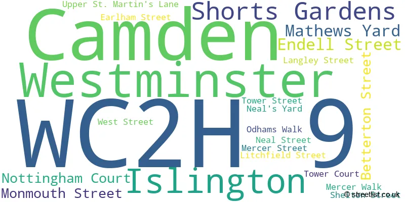 A word cloud for the WC2H 9 postcode